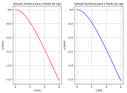 Gráfico, Gráfico de linhas

Descrição gerada automaticamente