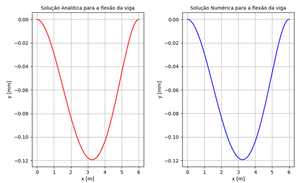 Gráfico, Gráfico de linhas

Descrição gerada automaticamente