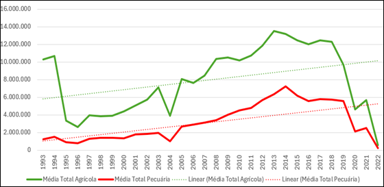 Gráfico, Gráfico de linhas
Descrição gerada automaticamente